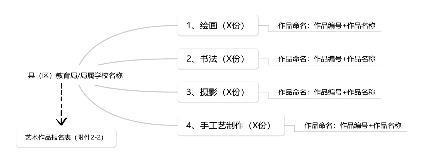 柳教体卫艺〔2025〕8号关于柳州市第十八届校园文化艺术节报